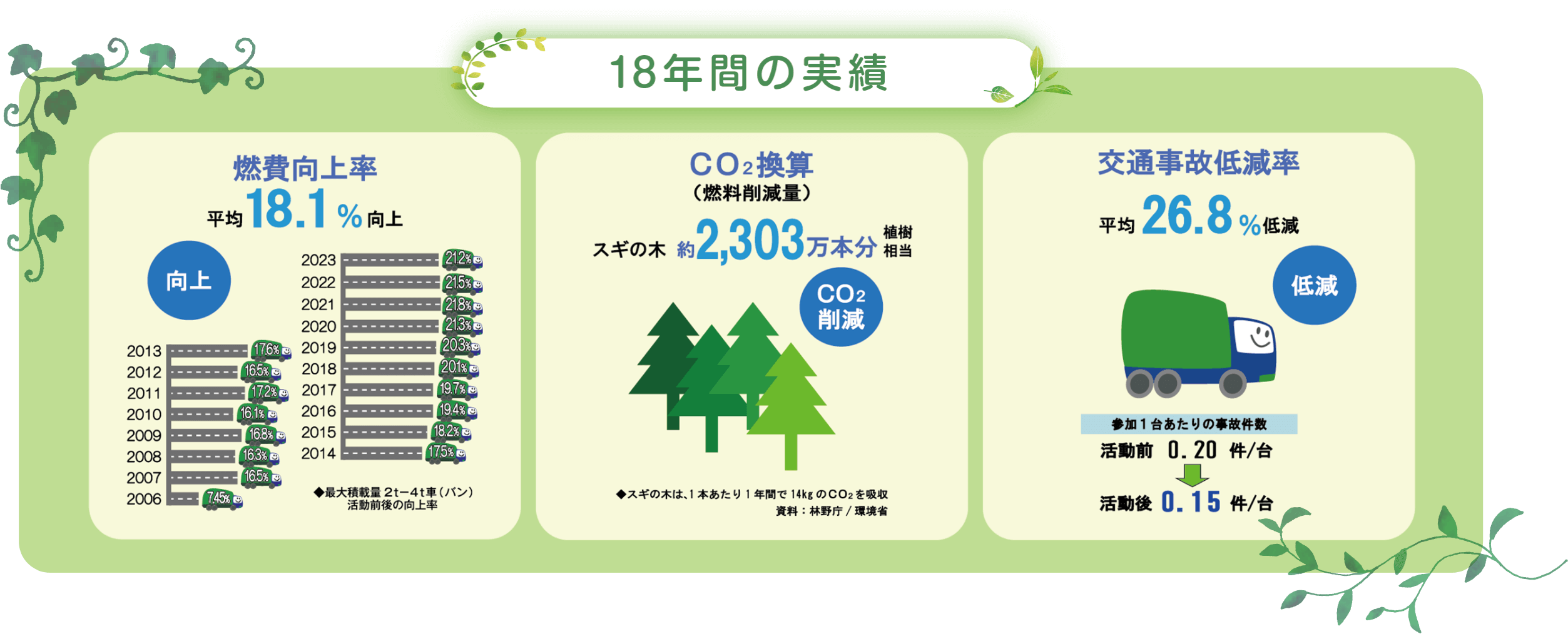 17年間の実績